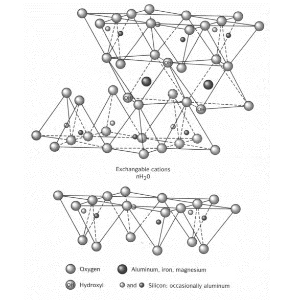 Diosmectite